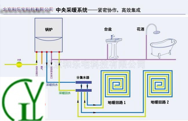 武汉暖气,武汉地暖,武汉采暖