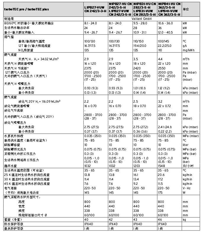 威能壁挂炉参数